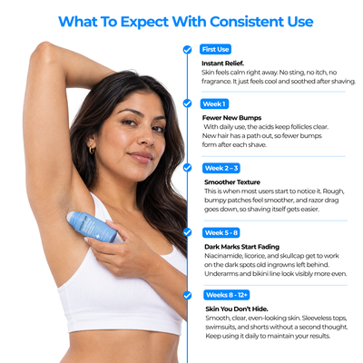 Mayuri Lab Ingrown Hair Smoothing Roller