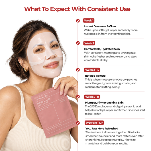 Mayuri Lab Collagen Glow Up Mask