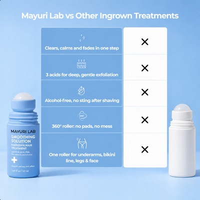 Mayuri Lab Ingrown Hair Smoothing Roller