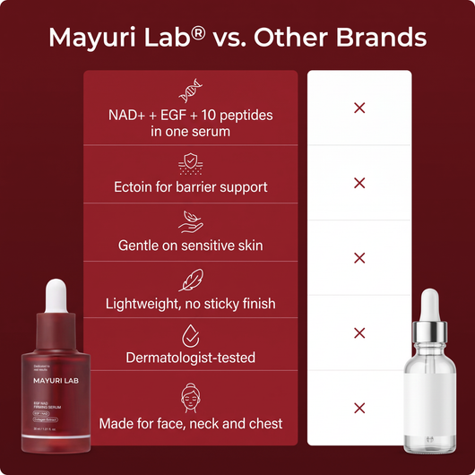 Mayuri Lab NAD+ EGF Firming Serum